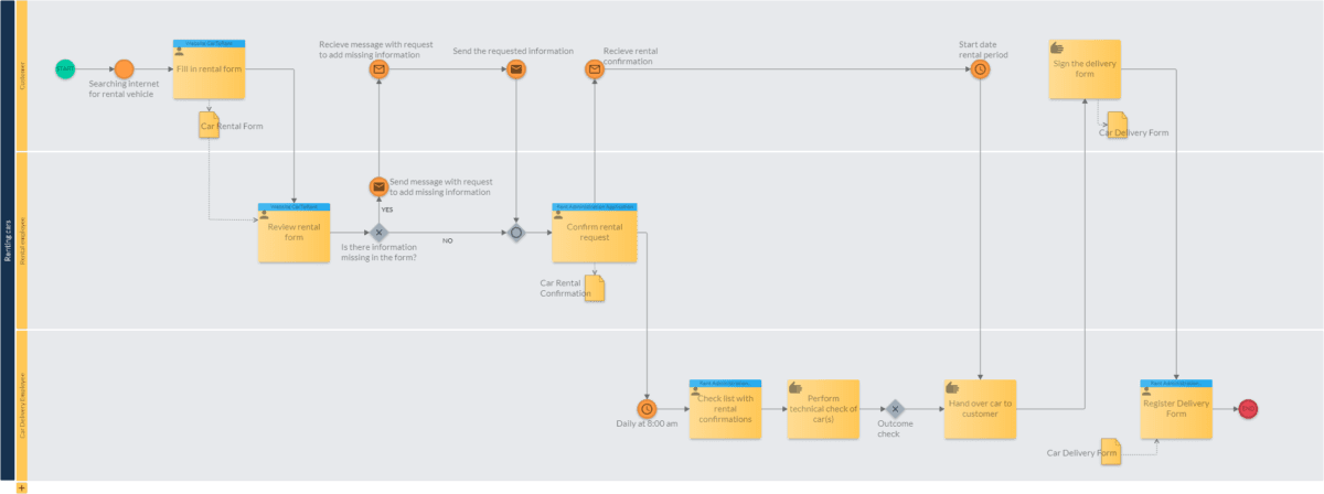 Renting-cars_BPMNdownload-1-1200x4481-1