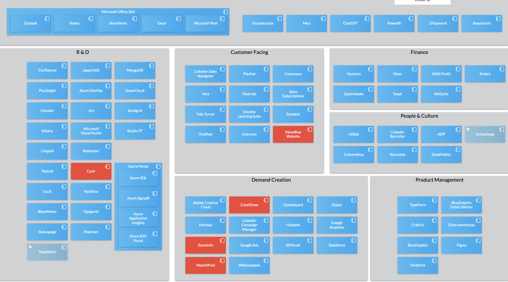 Application Portfolio overview in BlueDolphin