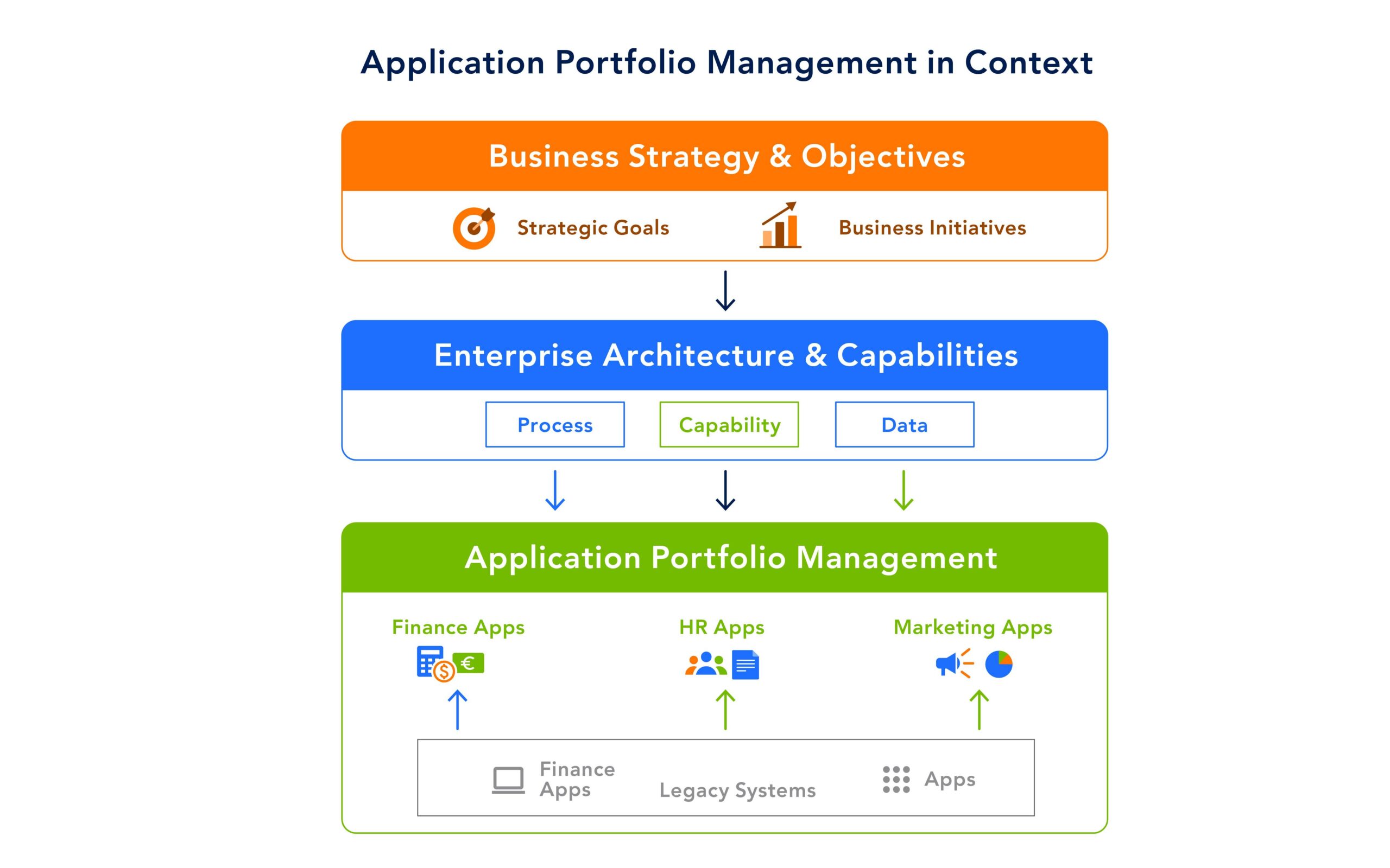 application portfolio management in context