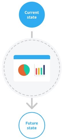 digital transformation