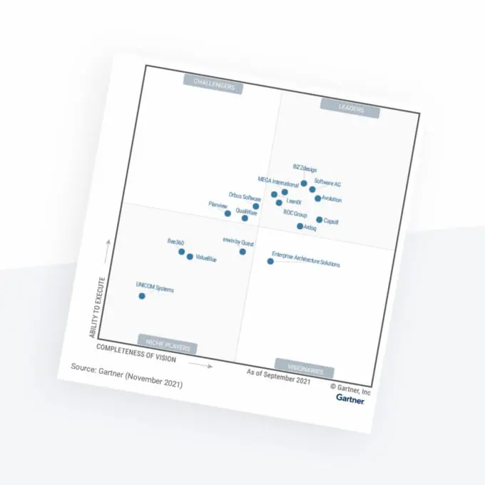 gartner-mq-2021