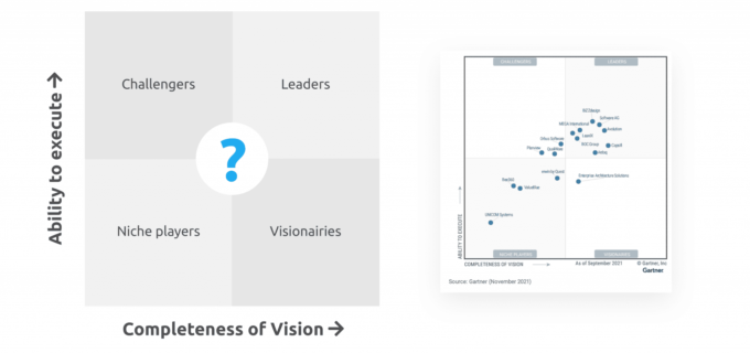 gartner-mq-blog-how-to-read-1