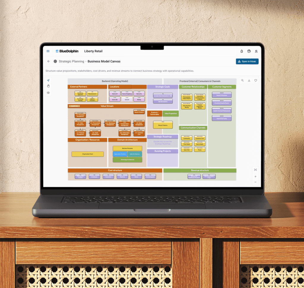Laptop on a wooden desk displaying a BlueDolphin Business Model Canvas with color-coded sections for strategic planning.