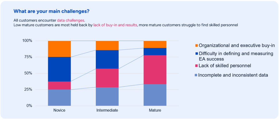 A graph of different colored squares AI-generated content may be incorrect., Picture