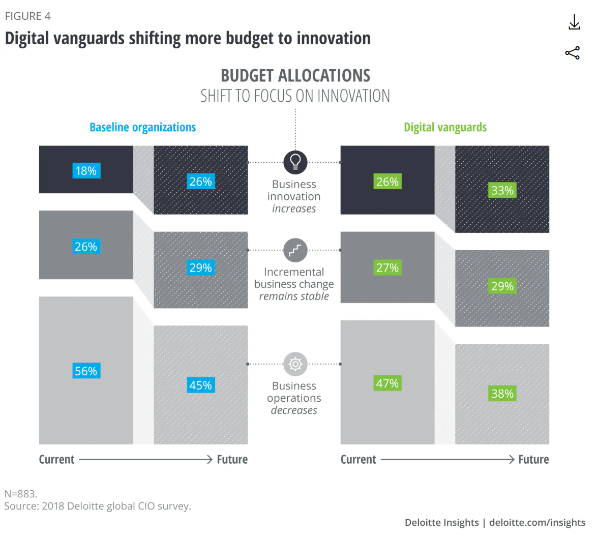 A graph of a graph of a graph AI-generated content may be incorrect., Picture