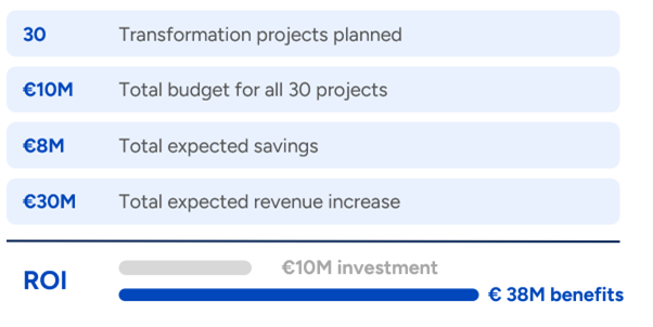 A screen shot of a survey AI-generated content may be incorrect., Picture