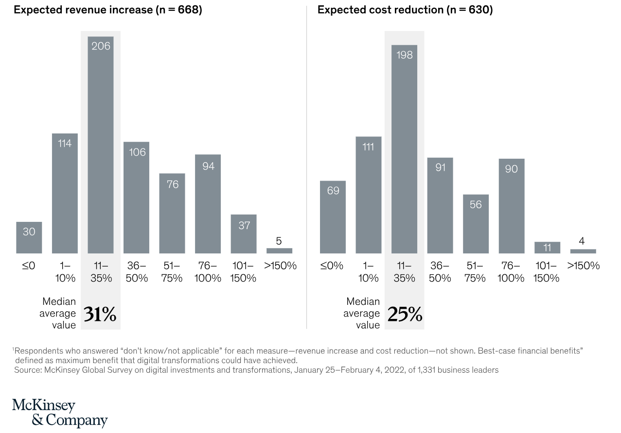 A graph of increasing costs AI-generated content may be incorrect., Picture