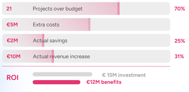 A screen shot of a graph AI-generated content may be incorrect., Picture
