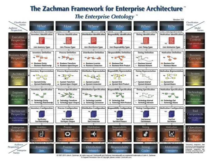 zachman