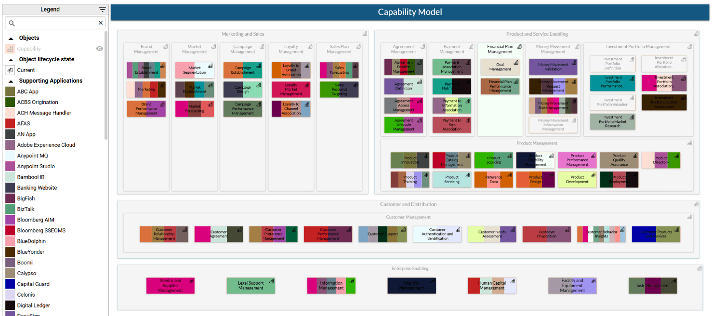 Application-capability overview in BlueDolphin
