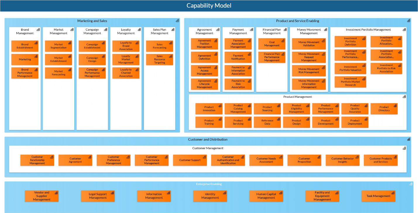 Capability map in BlueDolphin