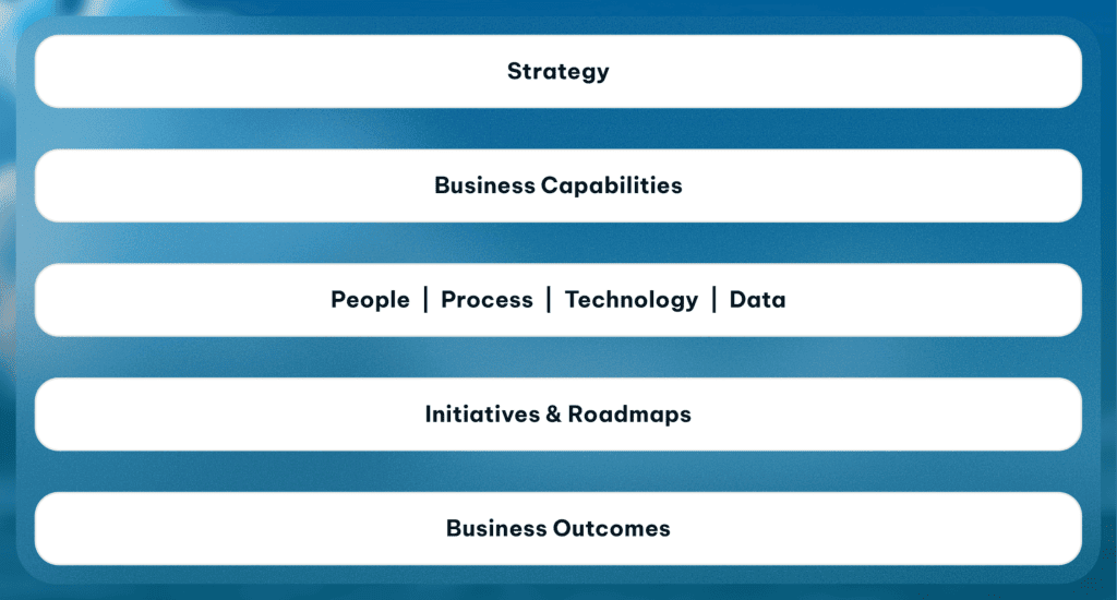 A Guide to Capability-Based Planning - BlueDolphin